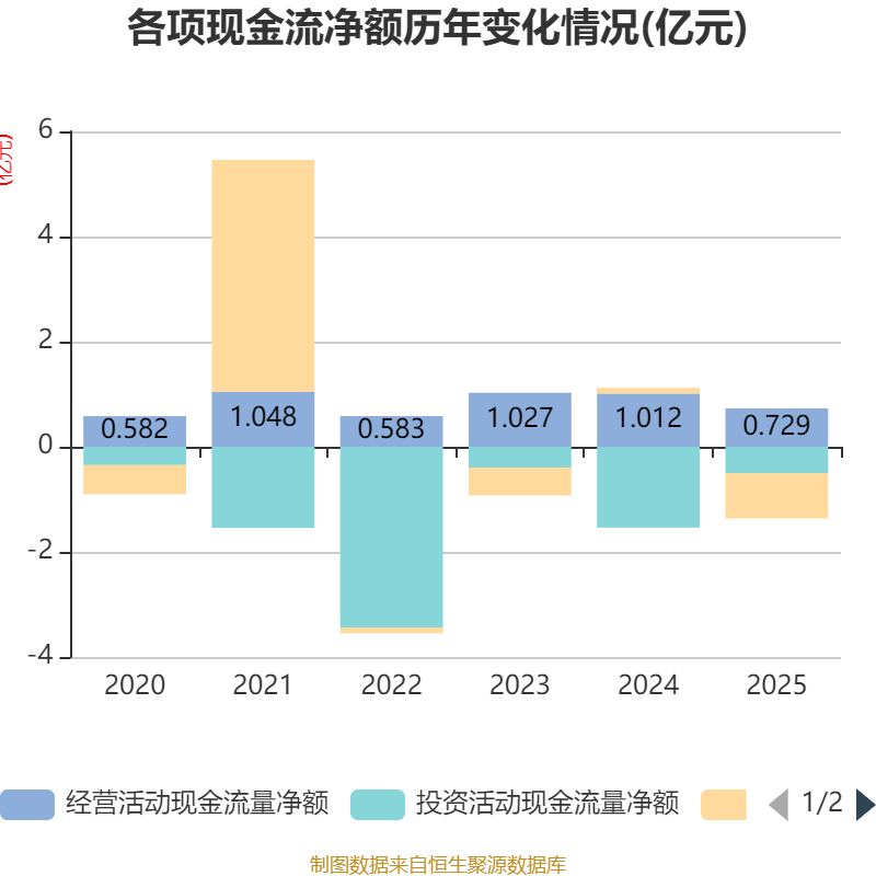 太平财险总经理(拟任)彭云苹：全年综合费用率同比下降2.4个百分点 打出降本增效“组合拳”