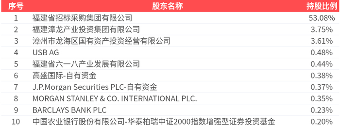 屹唐股份(688729)2026年一季报简析:净利润同比下降26.76%,公司应收账款体量较大