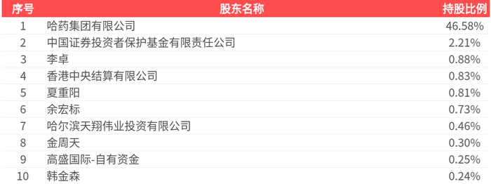 屹唐股份(688729)2026年一季报简析:净利润同比下降26.76%,公司应收账款体量较大