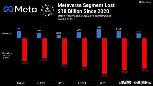 Meta在发布财报后，启动六部分美元级高等级债券发行