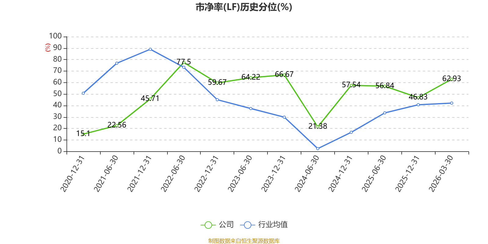 黑猫股份(002068.SZ):一季度净亏损9507.71万元
