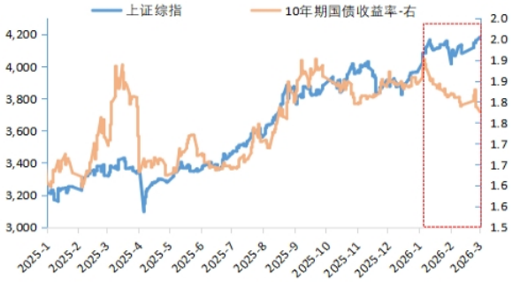 日本两年期国债收益率上升1个基点，至1.380%