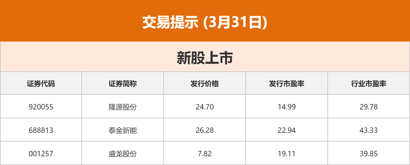 纽约尾盘，美国10年期基准国债收益率涨8.62个基点