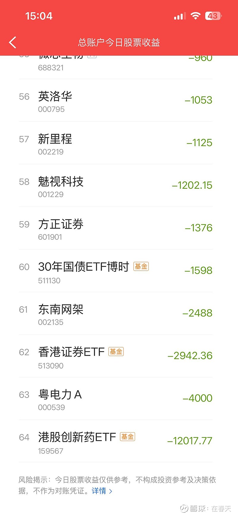 粤电力A(000539)2026年一季报简析:营收上升亏损收窄,盈利能力上升