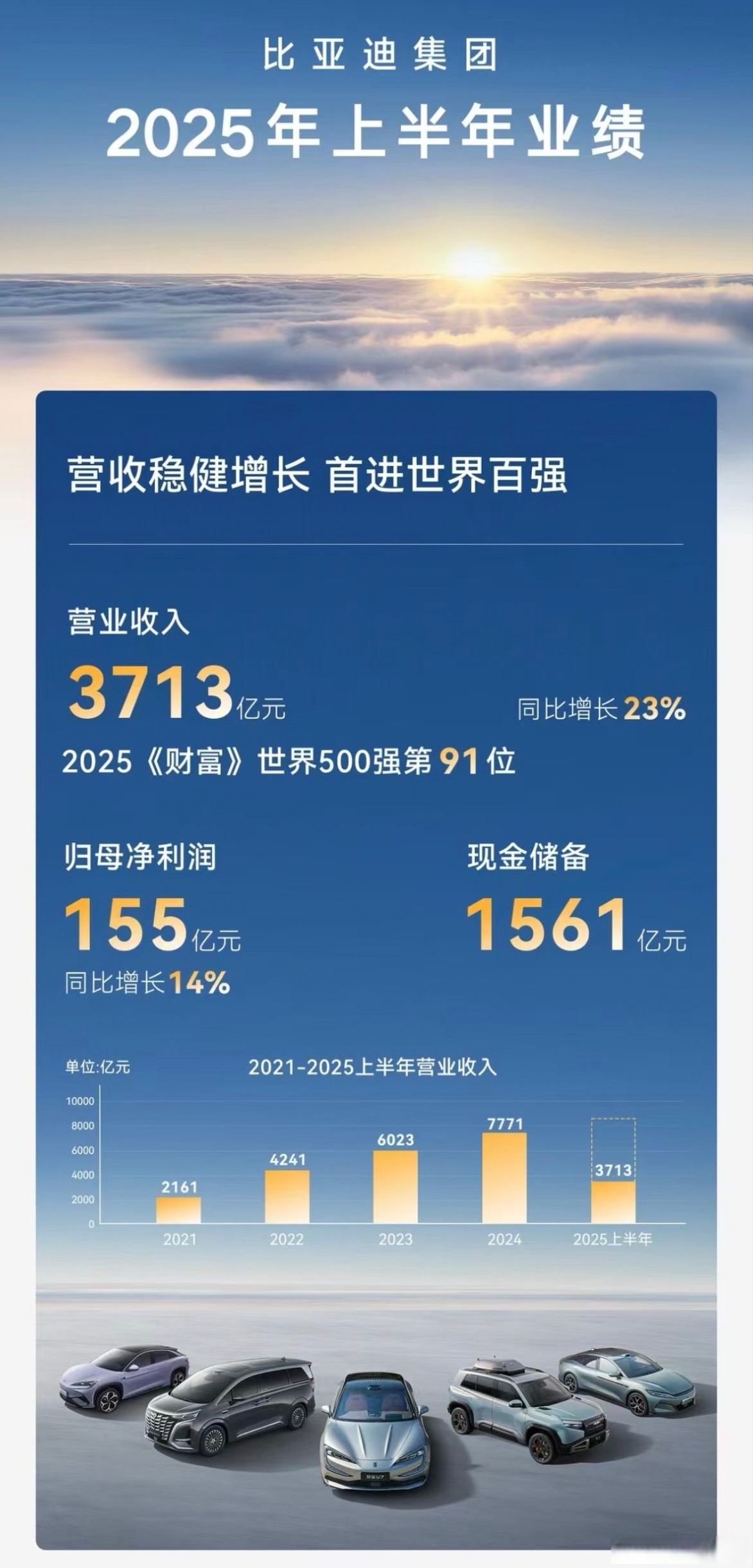 山子高科(000981)2026年一季报简析:净利润同比增长208.94%