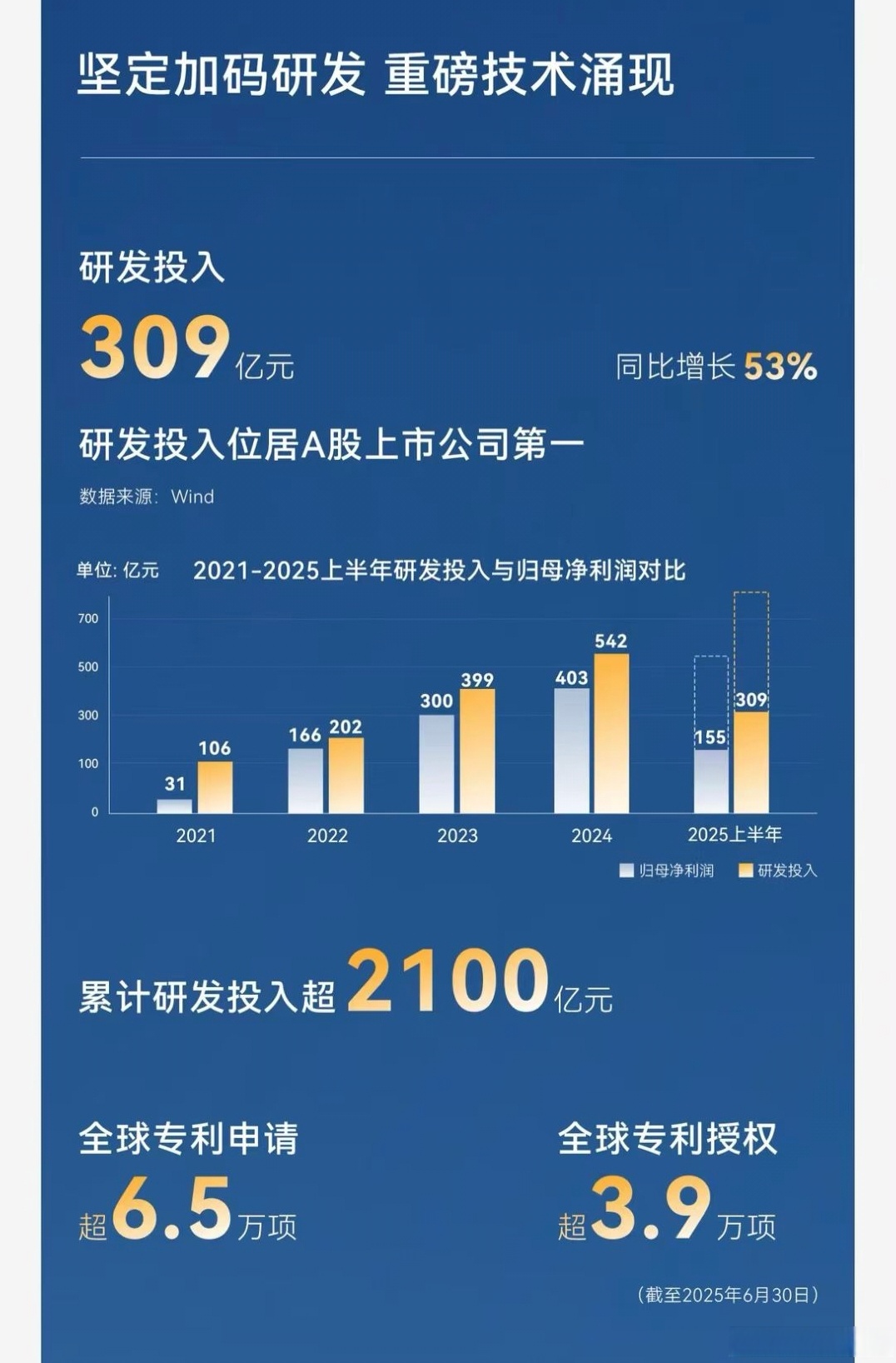 山子高科(000981)2026年一季报简析:净利润同比增长208.94%