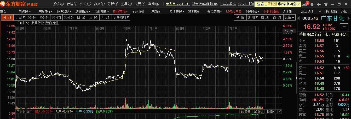 甘化科工(000576)2026年一季报简析:增收不增利,应收账款上升