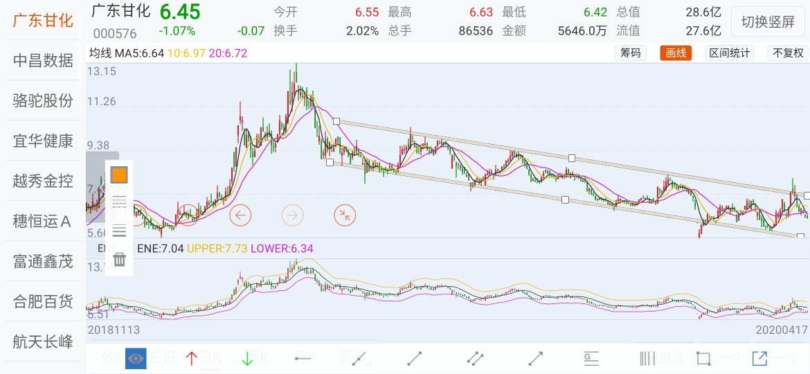 甘化科工(000576)2026年一季报简析:增收不增利,应收账款上升