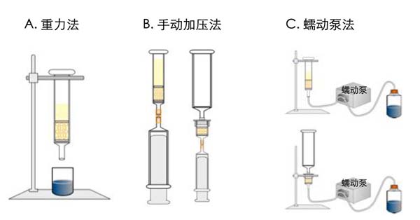 哈三联获得发明专利授权:“多柱组合式中低压柱层析装置及纯化(S)-1-(氨基甲酰基)甲基-4-羟基-2-吡咯烷酮反应液的工艺”