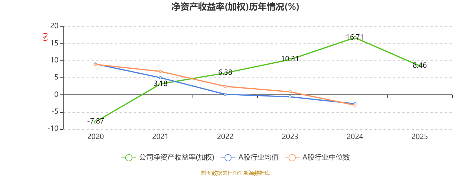 新强联(300850)2026年一季报简析:净利润同比下降12.25%,公司应收账款体量较大