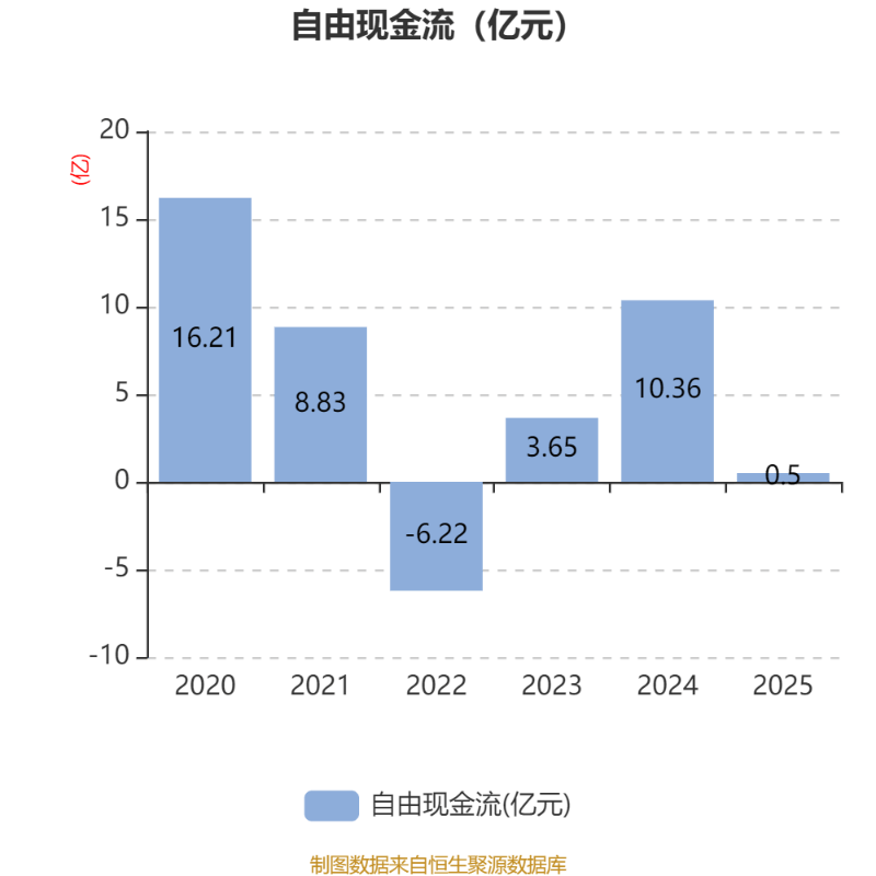张家港行(002839.SZ):一季度归母净利润5.76亿元 同比增长2.50%