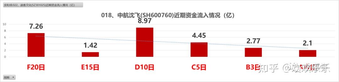 振芯科技(300101)2026年一季报简析:净利润同比下降147.72%,公司应收账款体量较大