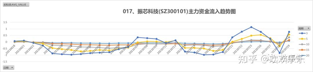 振芯科技(300101)2026年一季报简析:净利润同比下降147.72%,公司应收账款体量较大