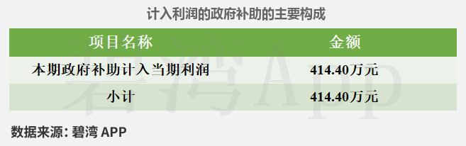 唯万密封(301161)2026年一季报简析:营收净利润同比双双增长,公司应收账款体量较大
