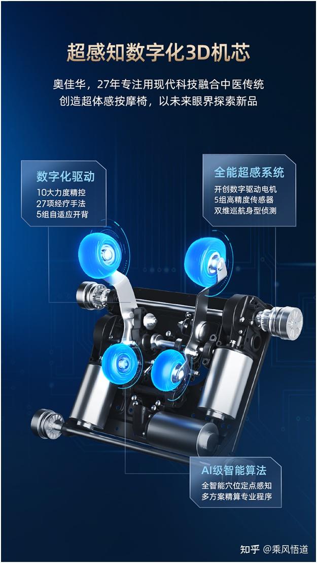 奥佳华获得实用新型专利授权：“一种按摩器”