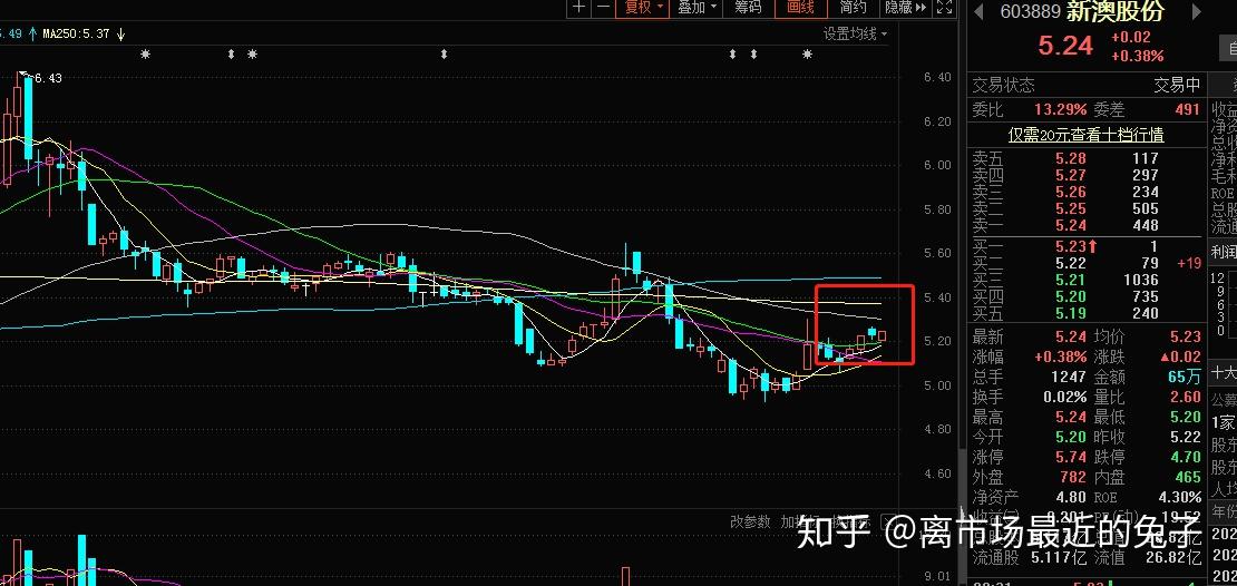 旺能环境:关于提前赎回旺能转债的第五次提示性公告