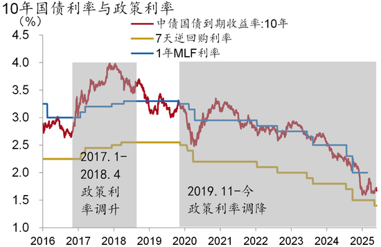 美国关键国债收益率突破5% 凸显债券市场面临越来越大压力