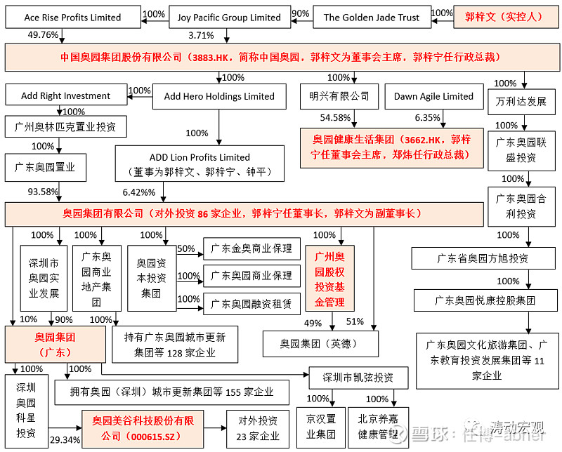 债市公告精选 | 中国奥园全面暂停境外债兑付；山东龙大主体及转债信用等级下调至BB-