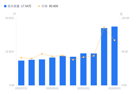 鹤壁恒源矿业完成发行5亿元公司债，利率2.80％