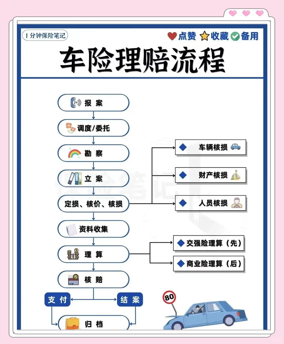汽车三包案例：新车“跑偏”遭拒保，车主如何应对？
