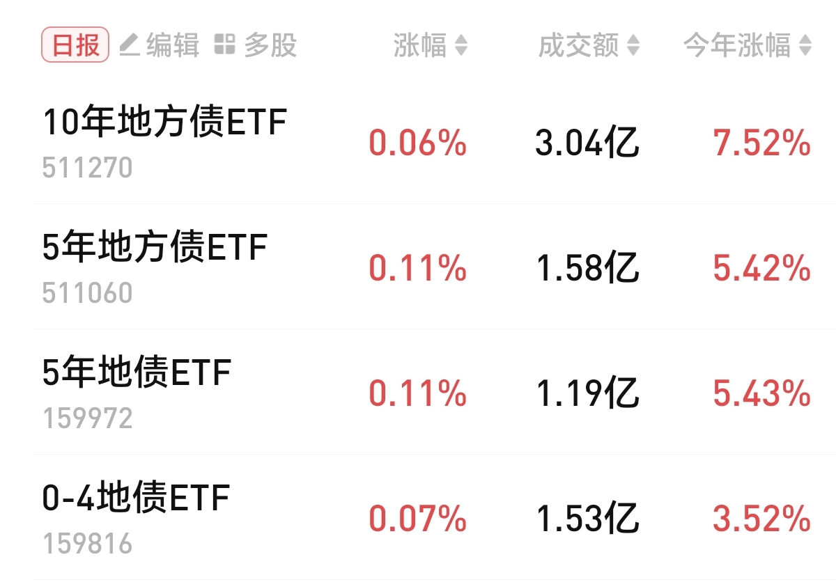 10年期美国国债收益率跌9个基点至4.34%