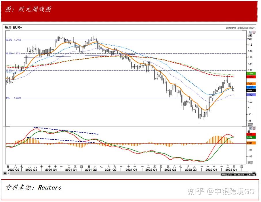 全球债券延续涨势，10年期美国国债收益率跌9个基点至4.34%