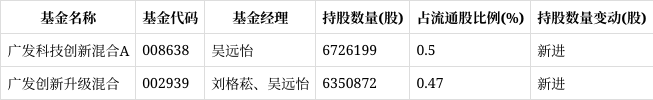 长盈精密获得发明专利授权:“一种电池顶盖极柱铆压治具”