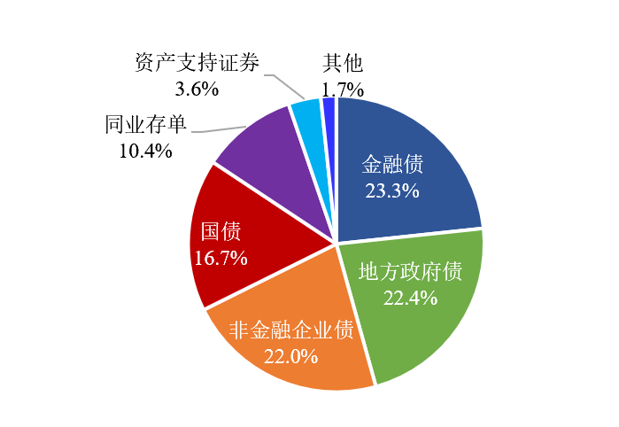 一季度证券行业承销科技创新债券金额同比增长超90%