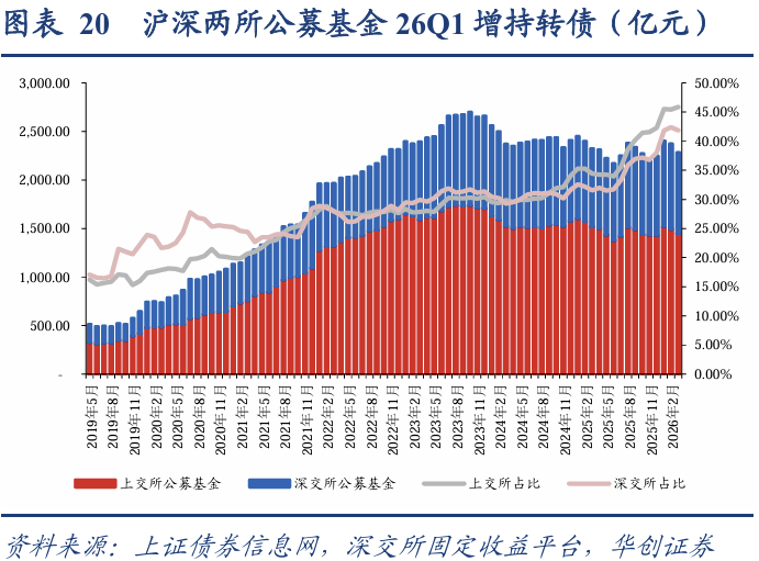中证协:一季度券商主承销科创债逾1900亿元