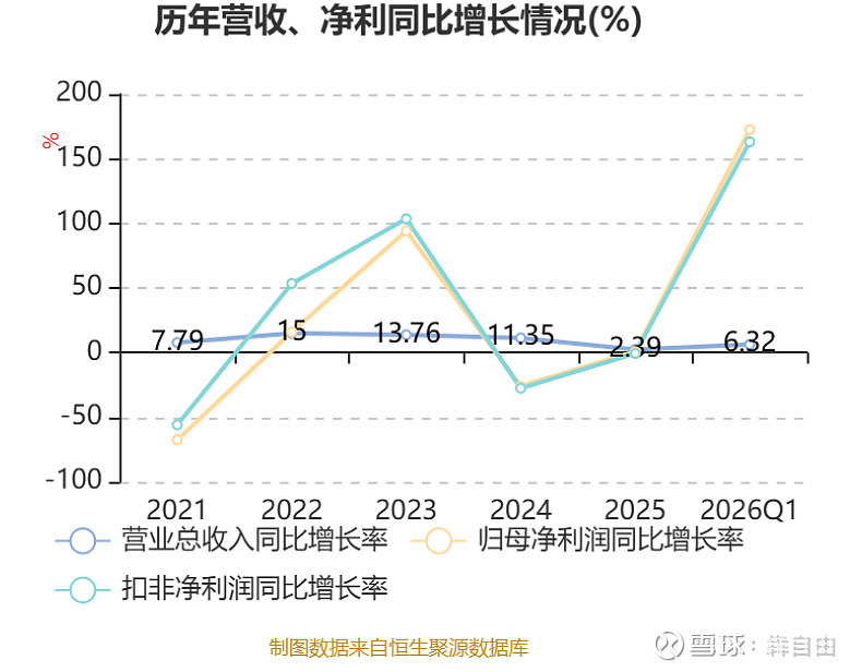 中证协:一季度券商主承销科创债逾1900亿元