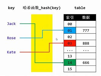 建设银行获得发明专利授权:“一种数据处理的方法、装置和设备及计算机存储介质”
