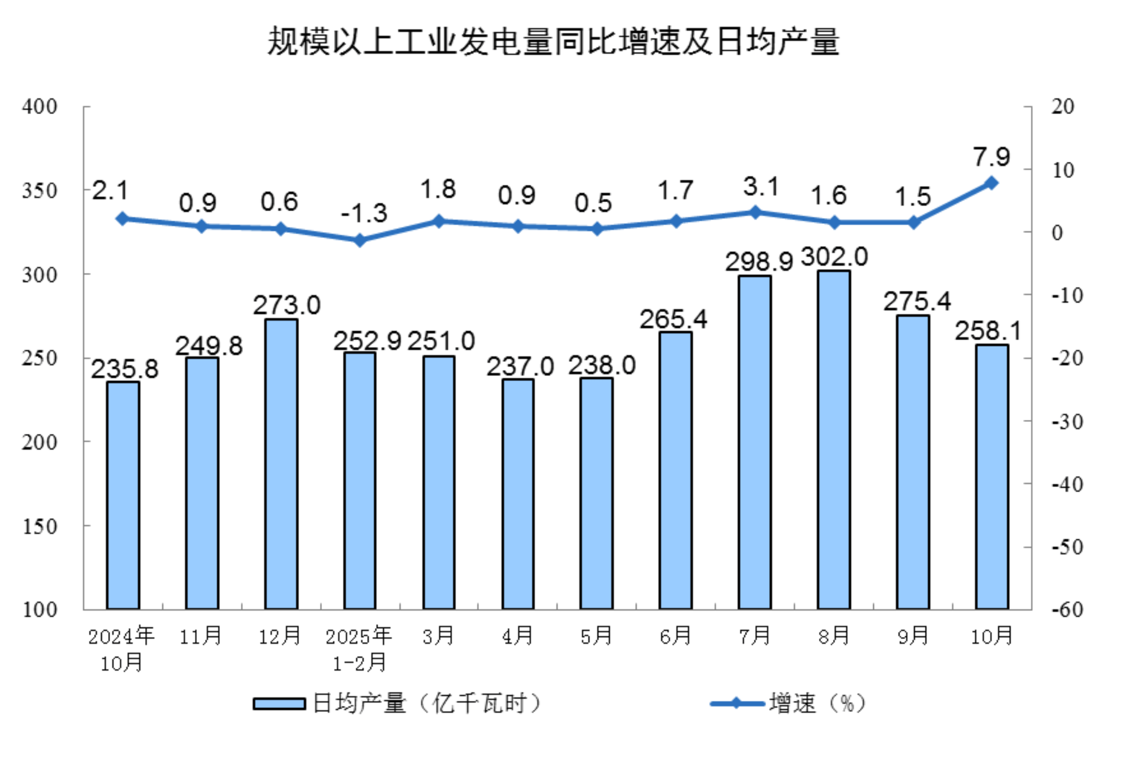 国家统计局：前2月全国规上工业企业利润总额10245.6亿元 同比增长15.2%
