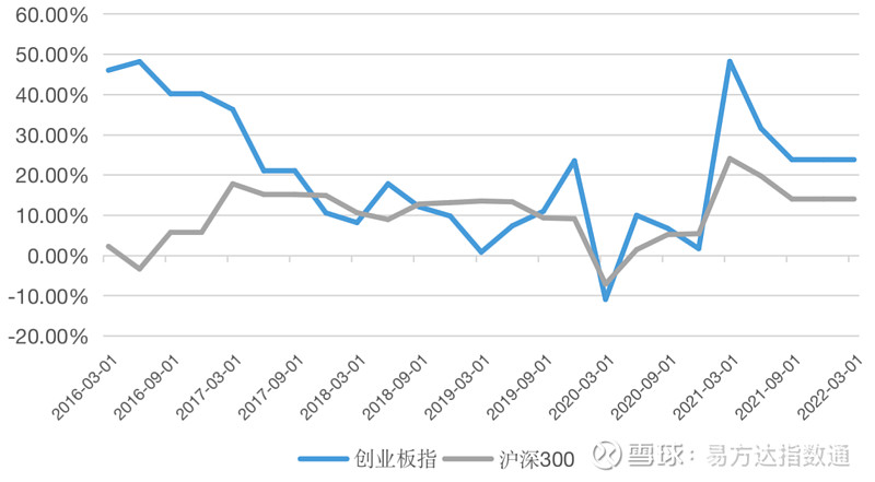PCB、存储芯片概念股爆发，创业板指午后拉升上涨1.4%，创业板ETF易方达（159915）成交火热