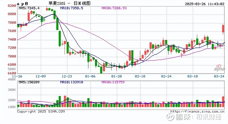 上期所:今日交易起调整白银、锡期货相关合约交易限额