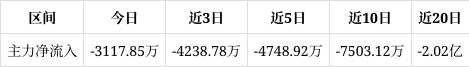 债市公告精选 | 际华集团因财务造假收证监会罚单;广州方圆地产逾期债务本金合计超65亿