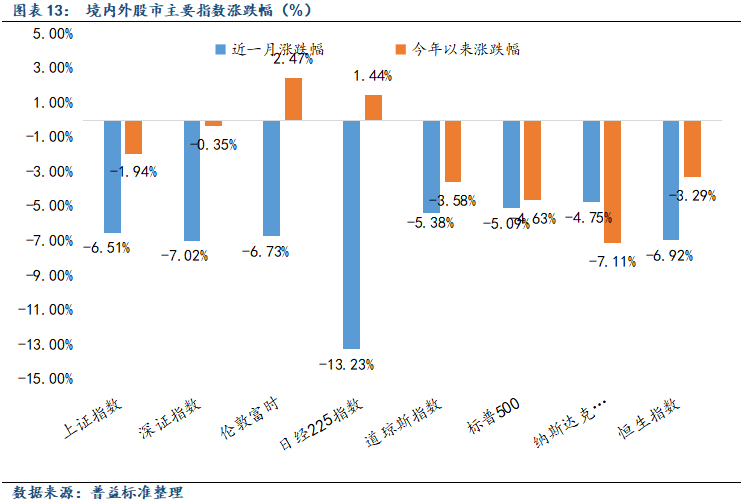 债市收盘| 市场小幅回暖，央行4月通过公开市场国债买卖净投放400亿