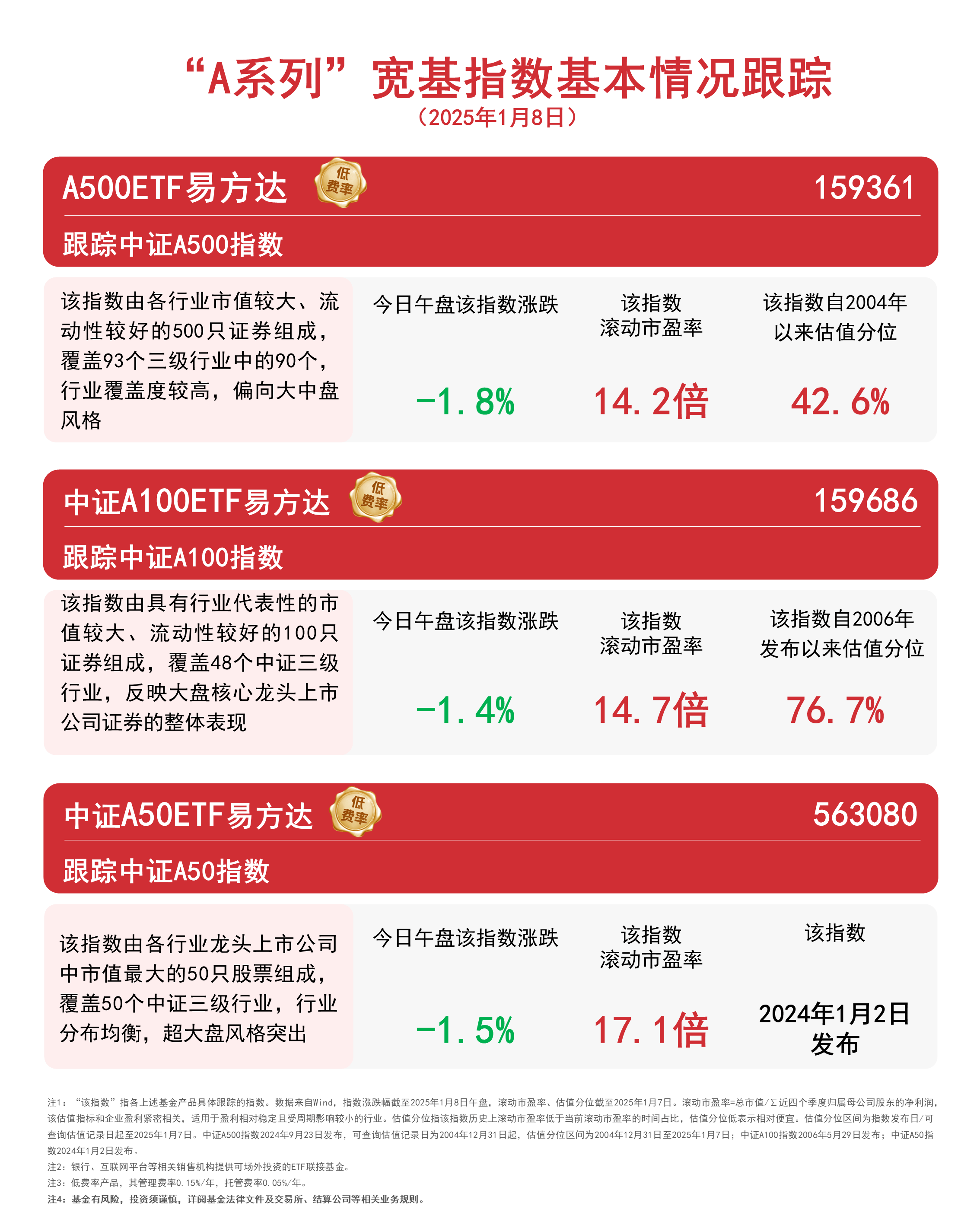 红利板块回调,关注红利ETF易方达(515180)、红利低波ETF易方达(563020)中长期投资价值