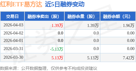 红利板块周线回调,红利ETF易方达(515180)、红利低波ETF易方达(563020)近期受资金关注