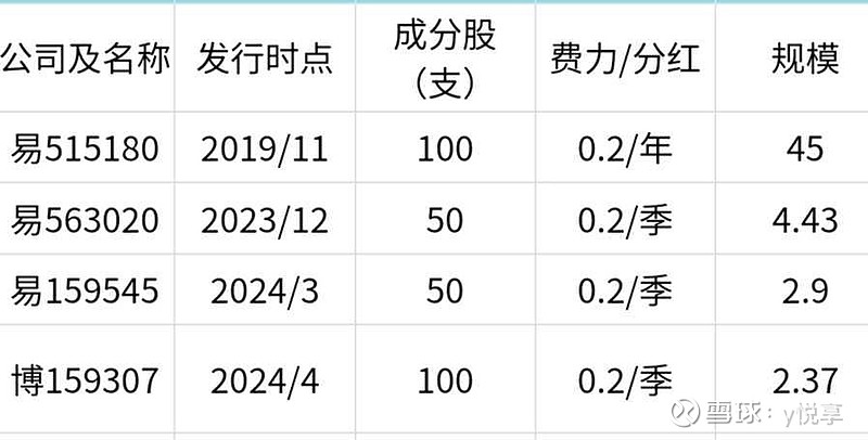红利板块回调,关注红利ETF易方达(515180)、红利低波ETF易方达(563020)中长期投资价值