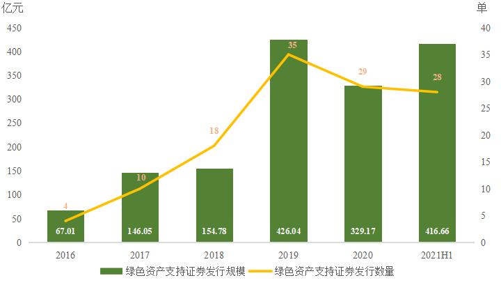 香港特区政府发售机构绿色债券及基础建设债券 约276亿港元