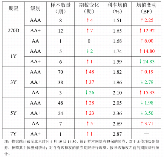 财政部拟第一次续发行2026年超长期特别国债(一期)