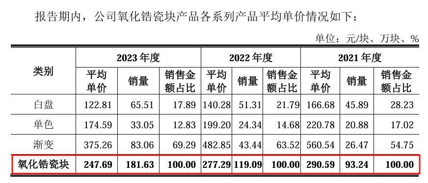 爱迪特获得发明专利授权:“一种氧化锆陶瓷浆料及其制备方法和应用、3D打印氧化锆陶瓷及其应用”