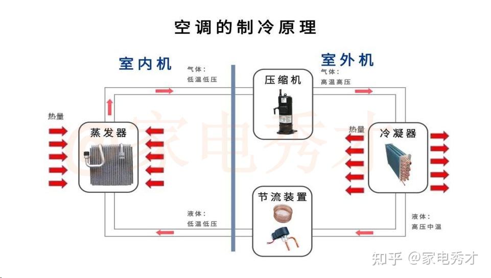海尔智家获得发明专利授权:“制冷系统、制冷系统的控制方法和空调”