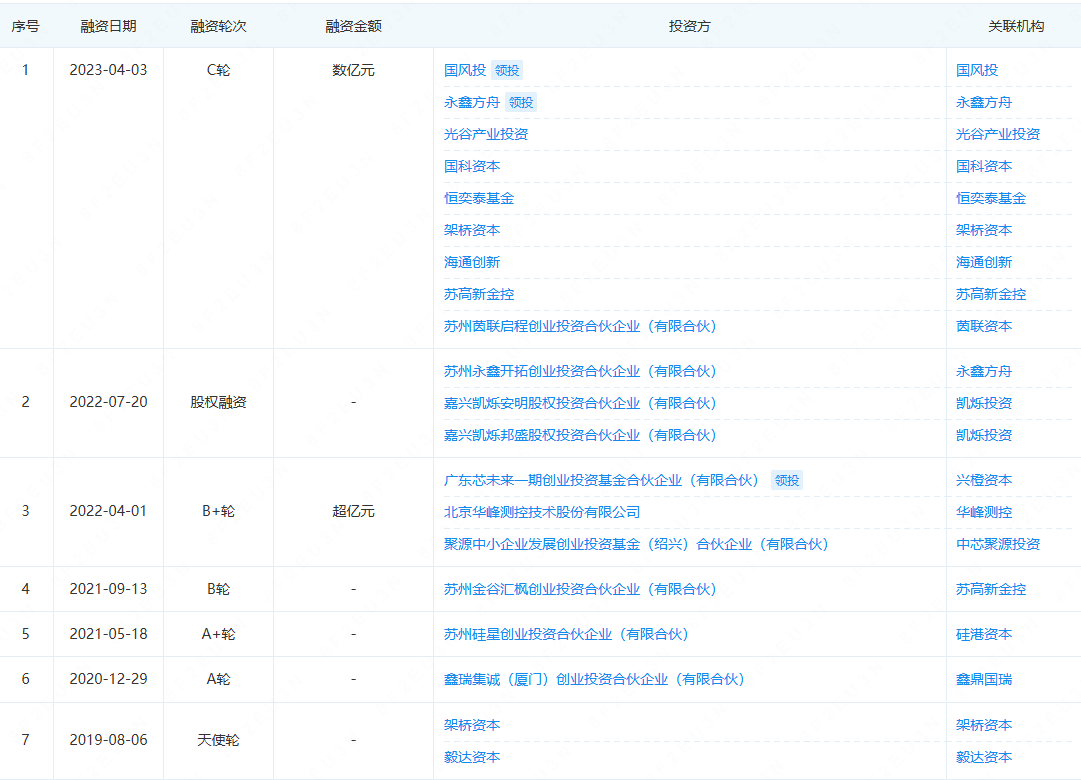联讯仪器获得发明专利授权:“一种信号均衡方法、装置及电子设备”