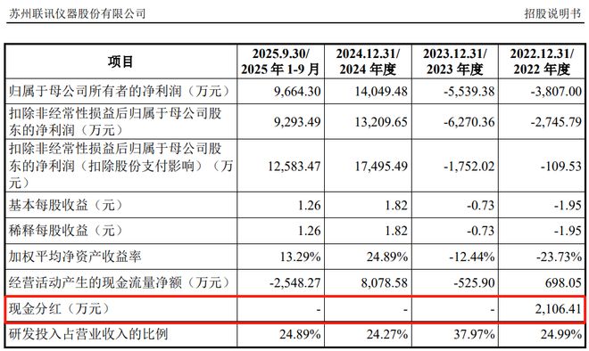 联讯仪器获得发明专利授权:“一种信号均衡方法、装置及电子设备”