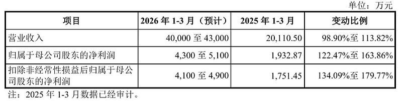 联讯仪器获得发明专利授权:“一种信号均衡方法、装置及电子设备”
