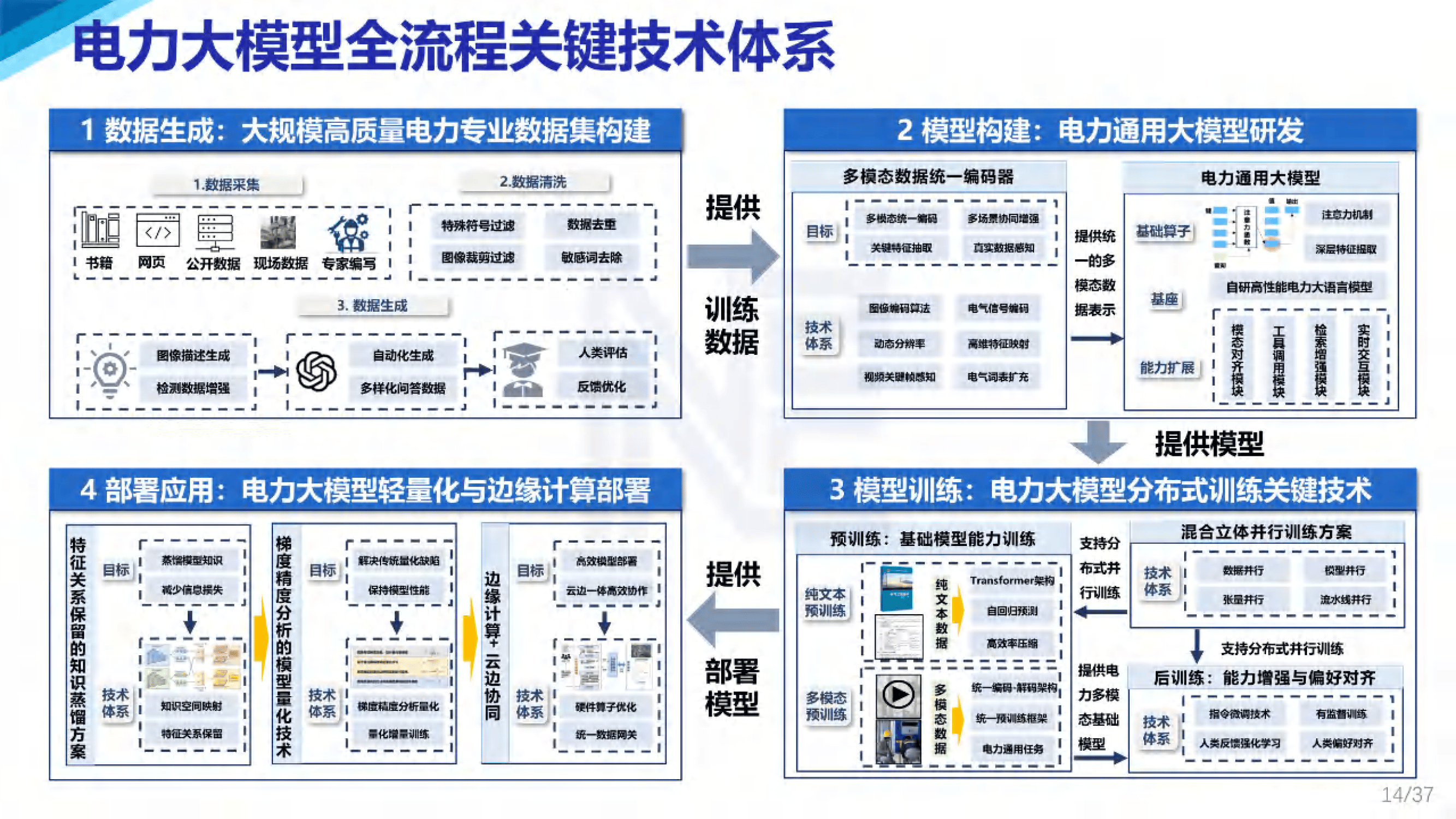 三部门:促进智能体规范应用与创新发展