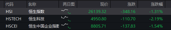 国债期货开盘 30年期主力合约跌0.20%