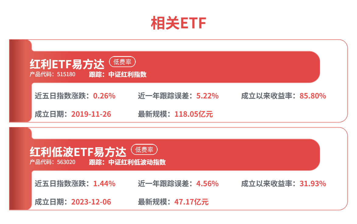 机构称稳定是中国股市的底色,关注A500ETF易方达(159361)中长期配置价值