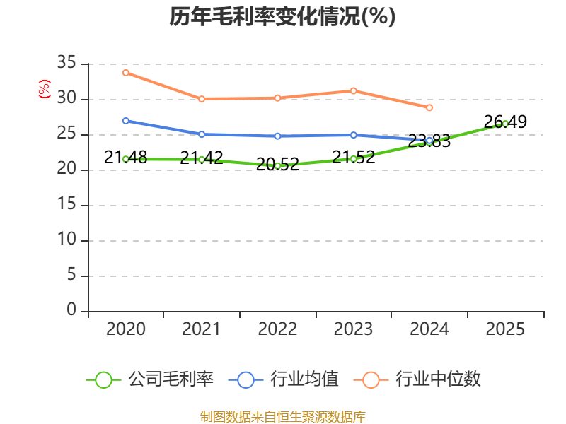 创元科技:公司2025年度营业收入同比增长0.69%
